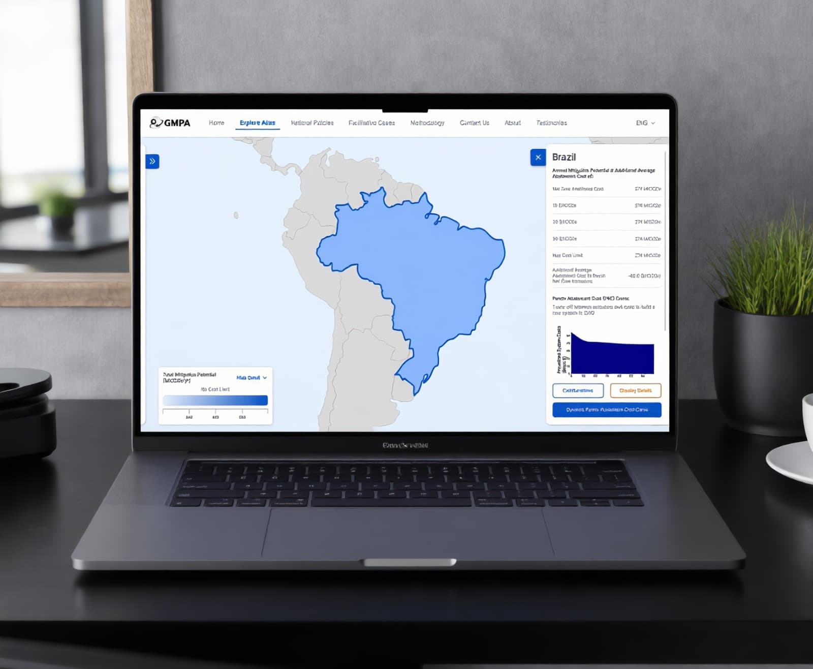 GMPA Climate analytical application UI showing heatmaps and charts