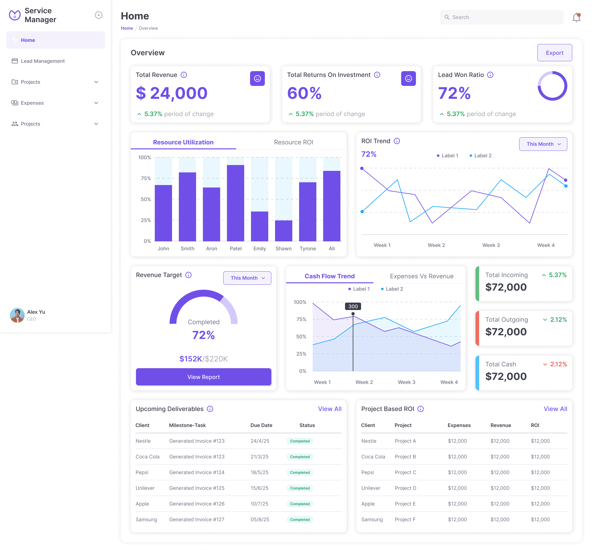 Producthala Dashboard