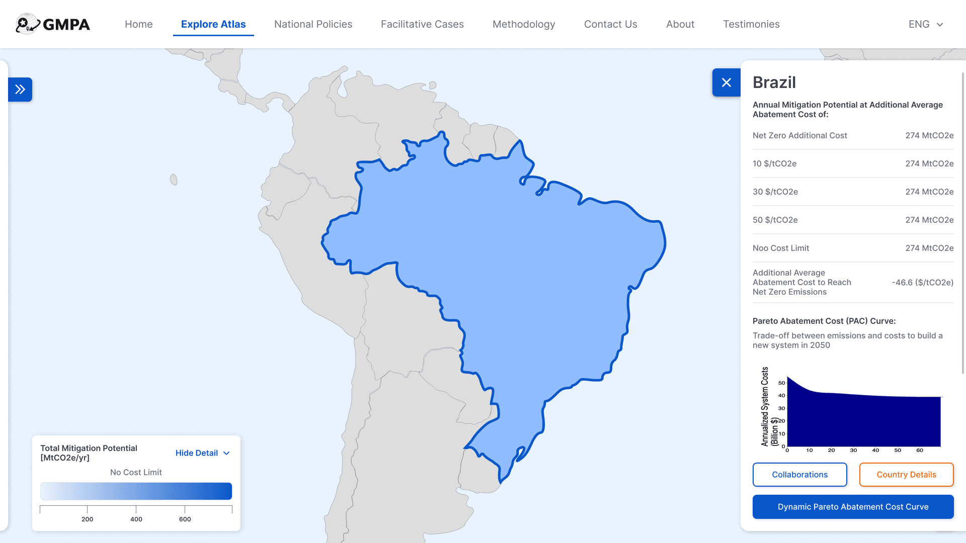 GMPA Climate analytical application UI showing heatmaps and charts